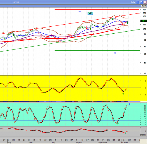 Forum BFM Bourse