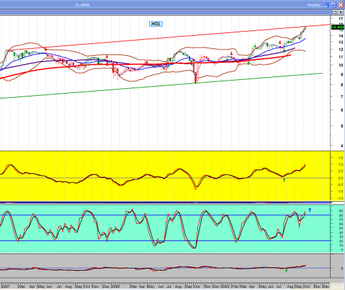 Forum BFM Bourse