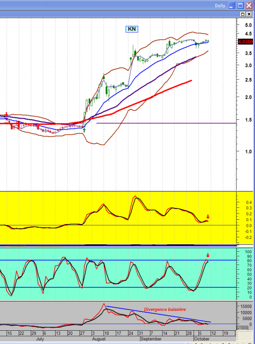 Forum BFM Bourse