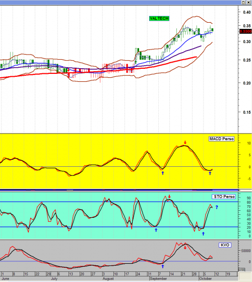 Forum BFM Bourse