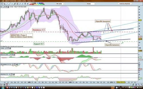 Forum BFM Bourse