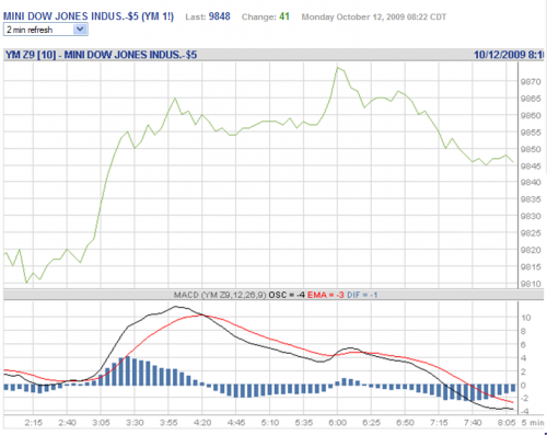 Forum BFM Bourse