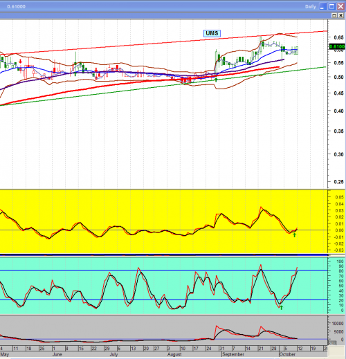 Forum BFM Bourse