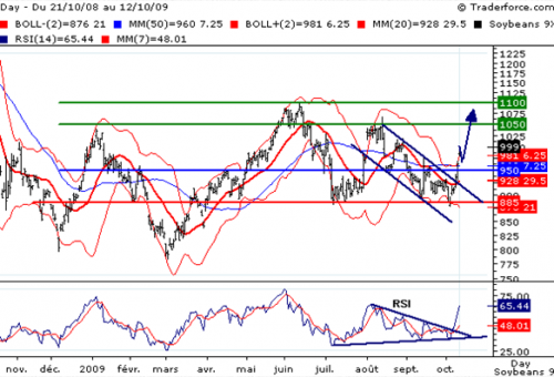 Forum BFM Bourse