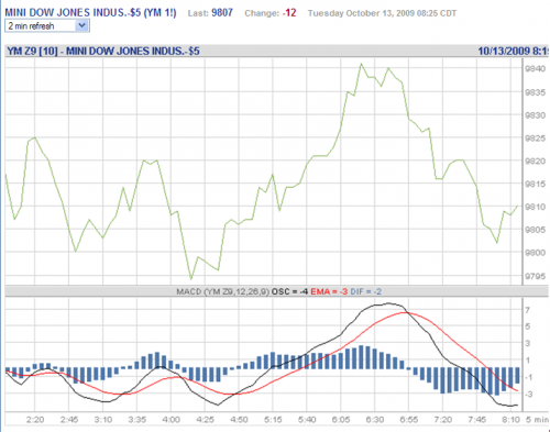 Forum BFM Bourse