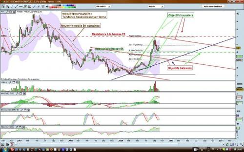 Forum BFM Bourse