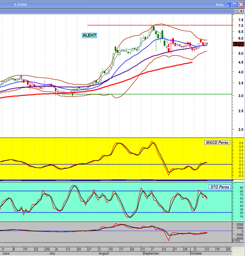 Forum BFM Bourse
