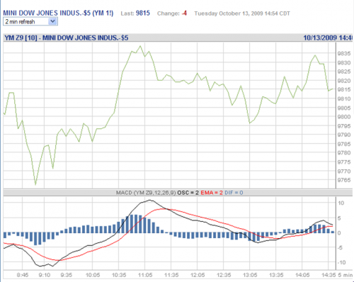 Forum BFM Bourse