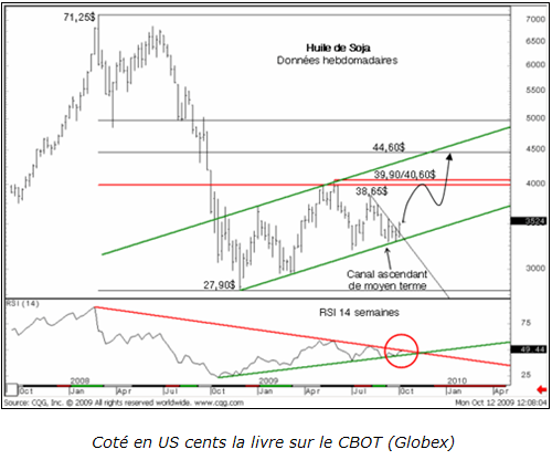 Forum BFM Bourse