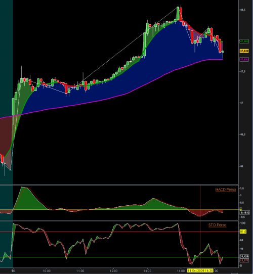 Forum BFM Bourse