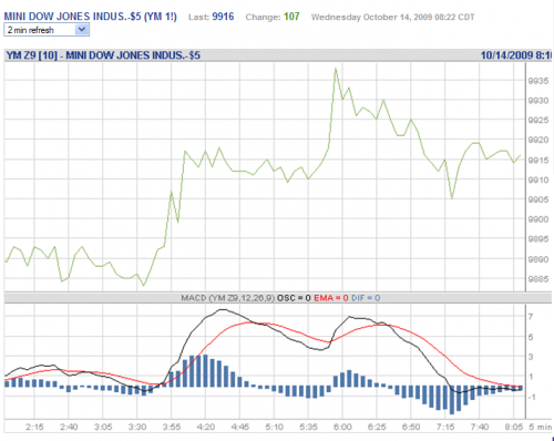 Forum BFM Bourse