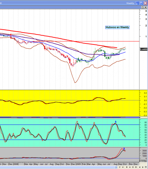 Forum BFM Bourse