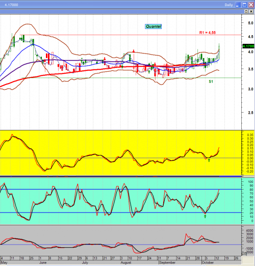 Forum BFM Bourse