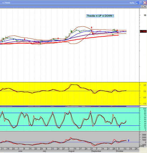 Forum BFM Bourse