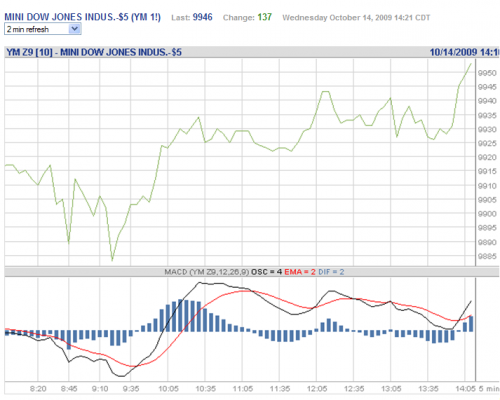Forum BFM Bourse