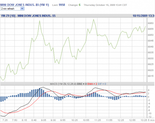Forum BFM Bourse