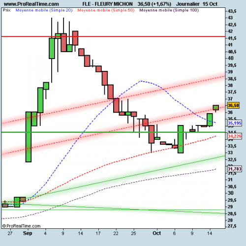 Forum BFM Bourse