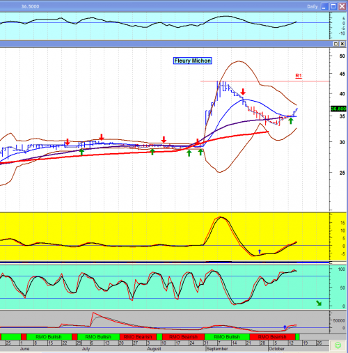 Forum BFM Bourse