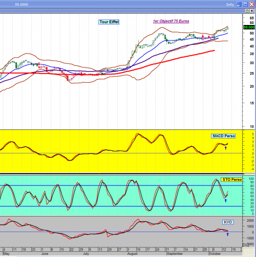 Forum BFM Bourse