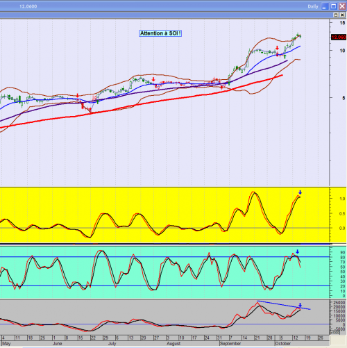 Forum BFM Bourse