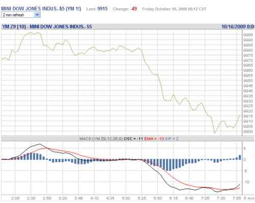 Forum BFM Bourse