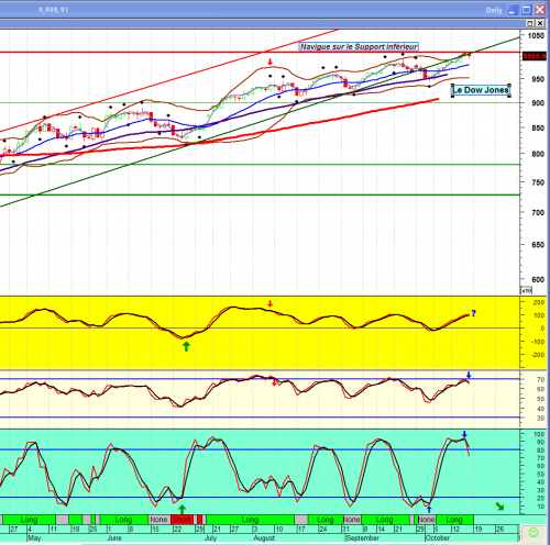 Forum BFM Bourse