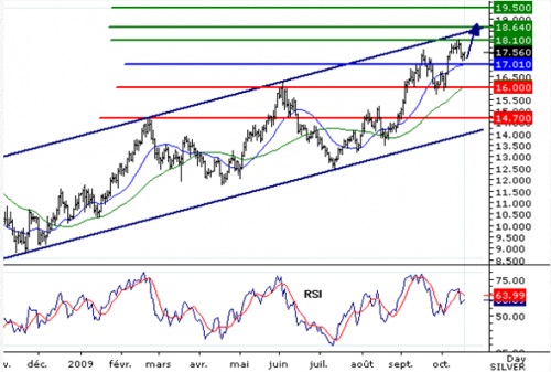 Forum BFM Bourse