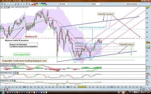 Forum BFM Bourse