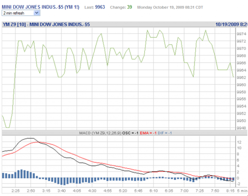 Forum BFM Bourse