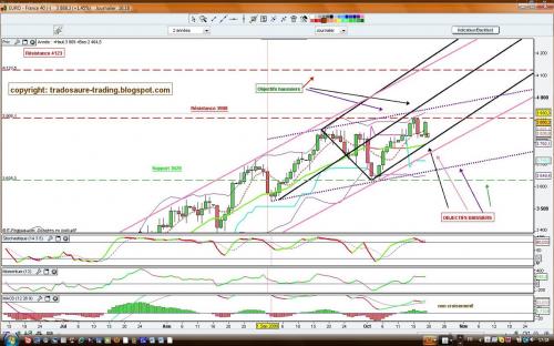 Forum BFM Bourse