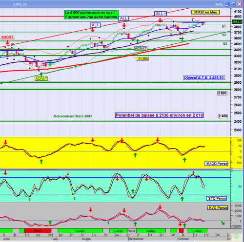 Forum BFM Bourse