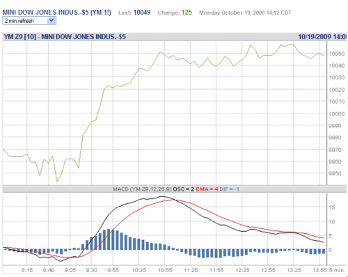 Forum BFM Bourse