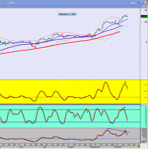 Forum BFM Bourse