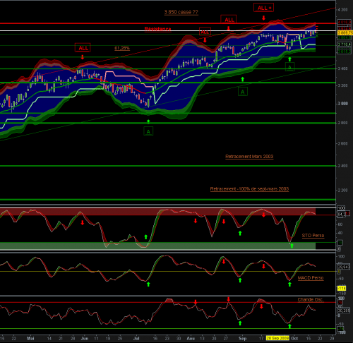 Forum BFM Bourse