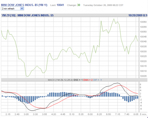 Forum BFM Bourse