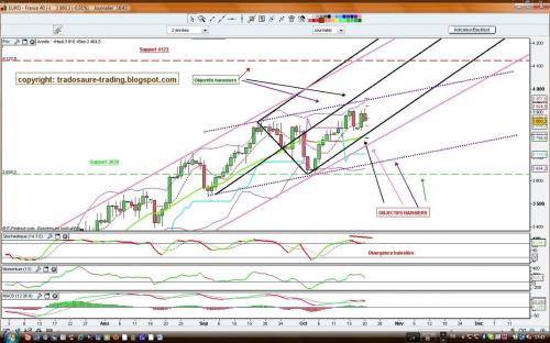Forum BFM Bourse