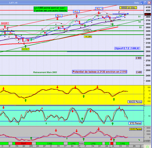 Forum BFM Bourse