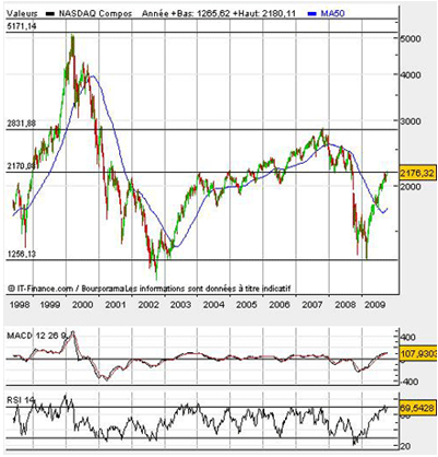 Forum BFM Bourse