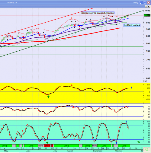 Forum BFM Bourse
