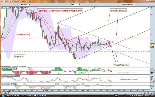 Forum BFM Bourse