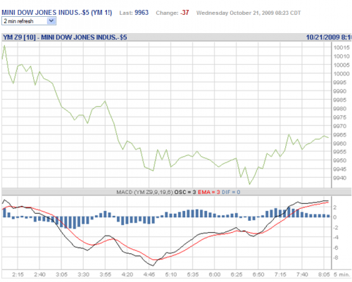 Forum BFM Bourse