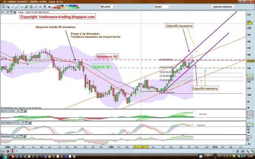 Forum BFM Bourse