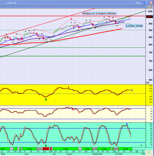 Forum BFM Bourse