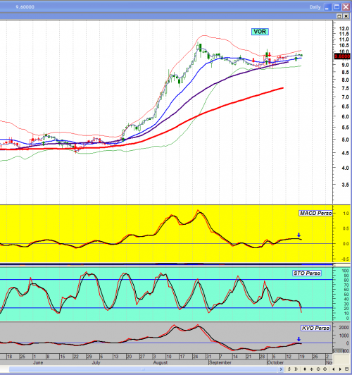 Forum BFM Bourse