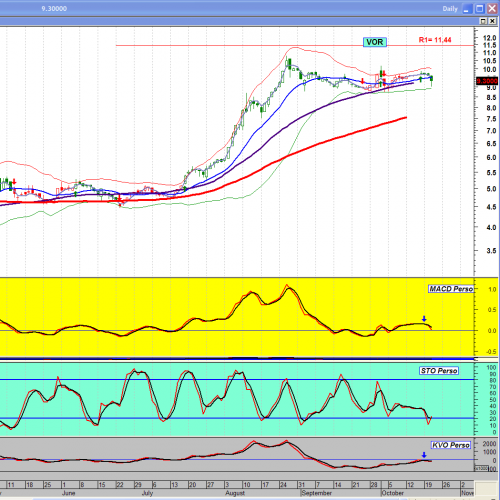 Forum BFM Bourse