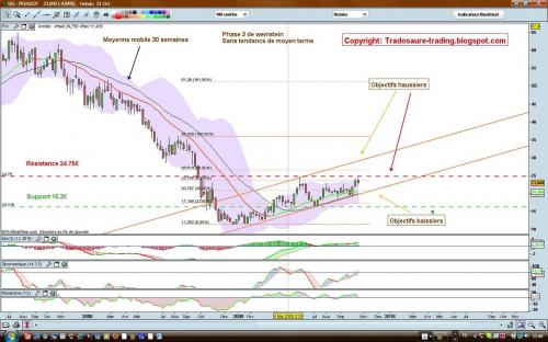 Forum BFM Bourse