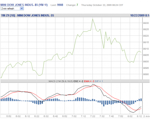 Forum BFM Bourse