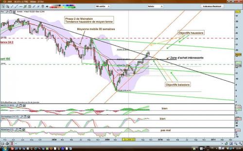 Forum BFM Bourse