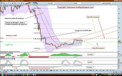 Forum BFM Bourse