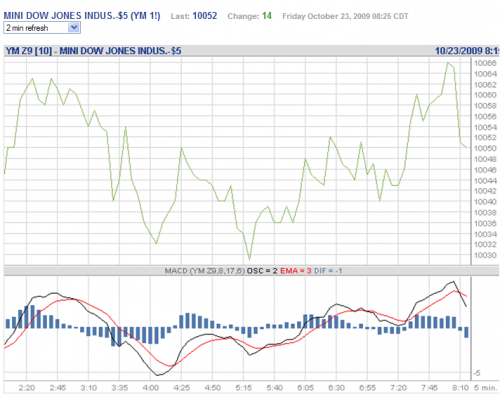 Forum BFM Bourse